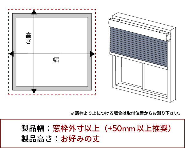 正面付けの場合 イメージ画像