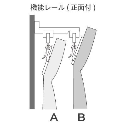 機能レール(正面付) イメージ画像