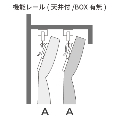 機能レール(天井付/BOX有無) イメージ画像