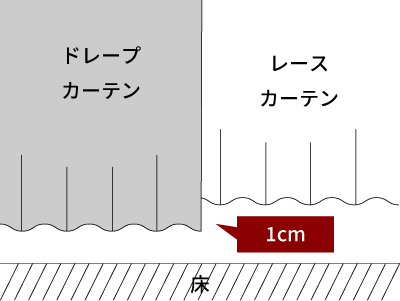 サイズ入力イメージ