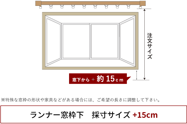 出窓：正面付けの場合 イメージ画像