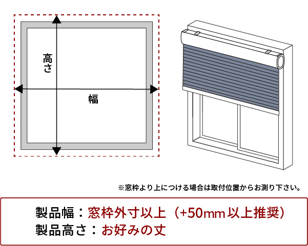 正面付けの場合 イメージ画像