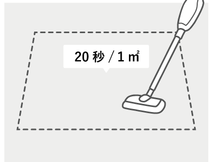 1平方メートルあたり20秒のイメージ画像