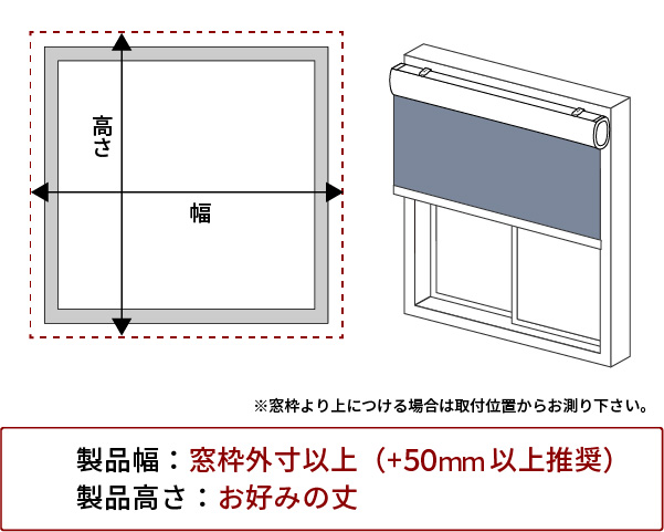 正面付けの場合 イメージ画像