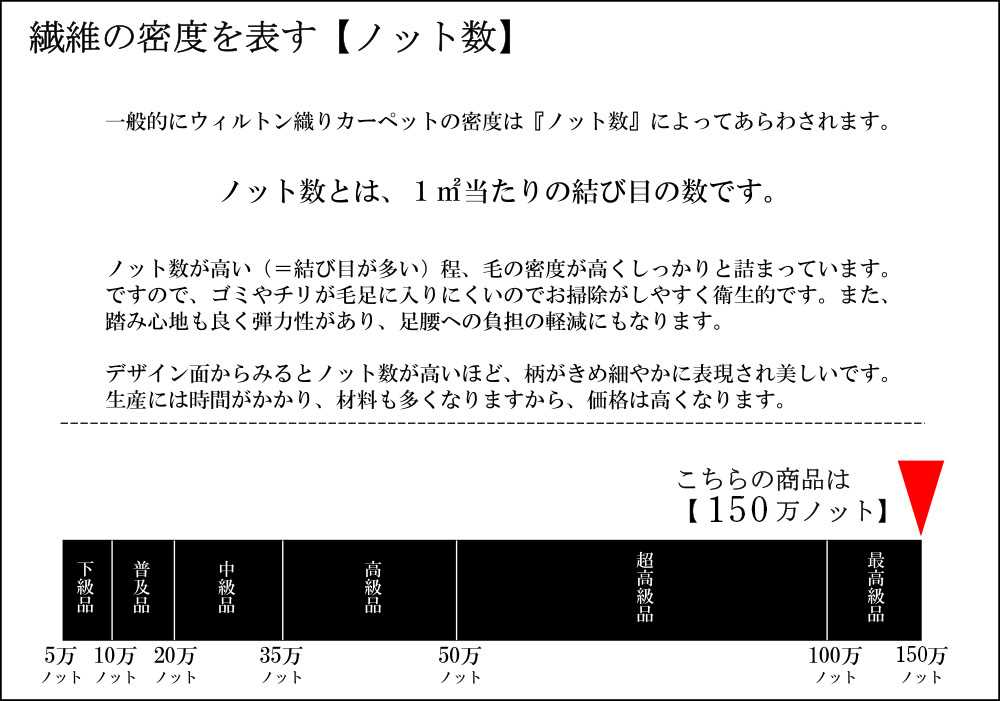 エドラ