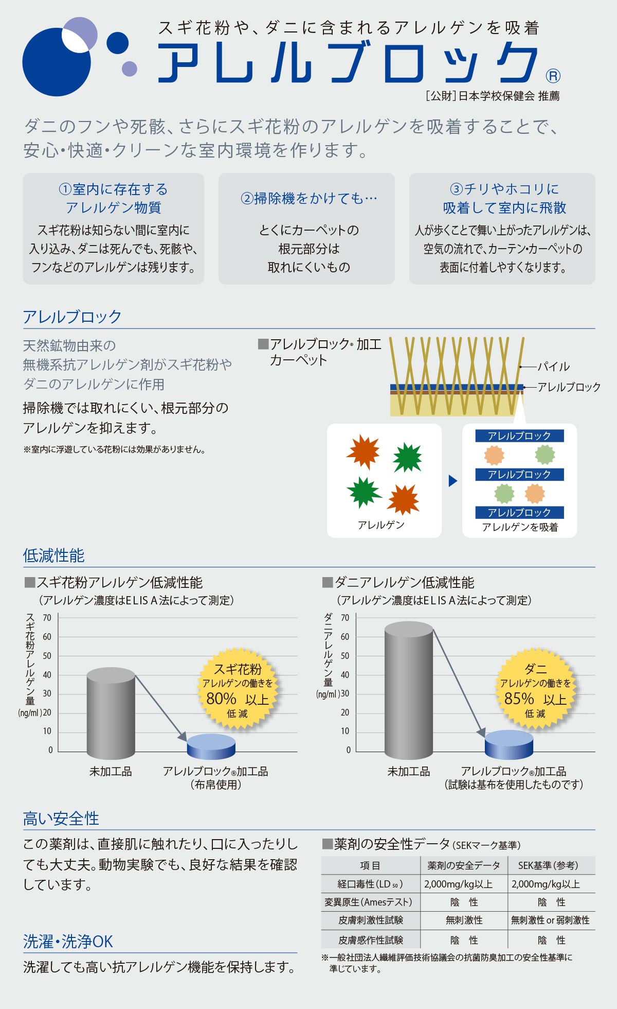 アレルブロック　アレルゲンを吸着する