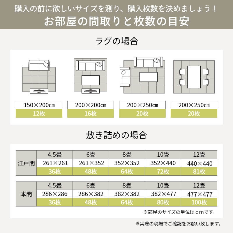 枚数の目安について