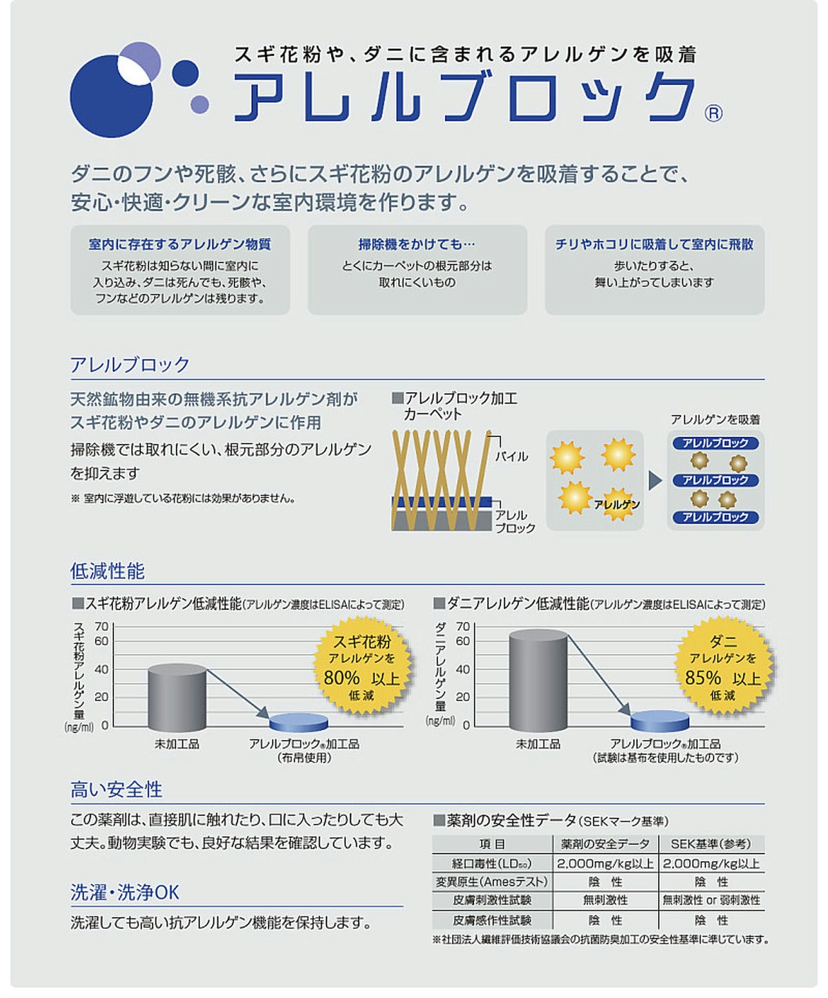 リラックスファー　アレルブロック