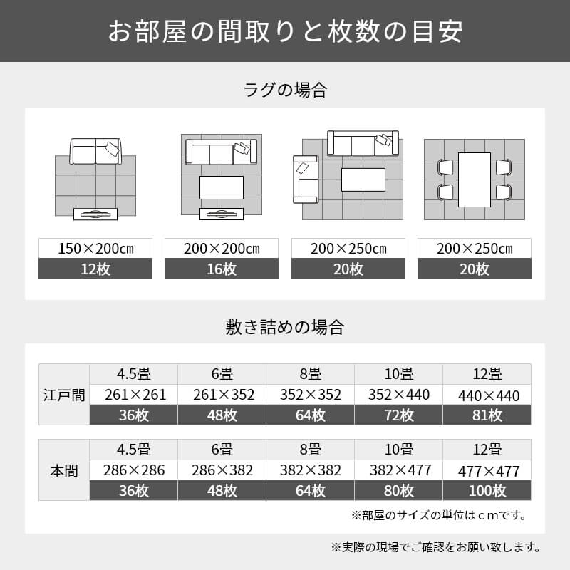 枚数の目安について